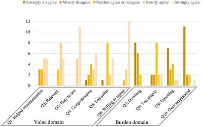 The construct validity of an abridged version of the general self-efficacy scale for adults with attention-deficit/hyperactivity disorder